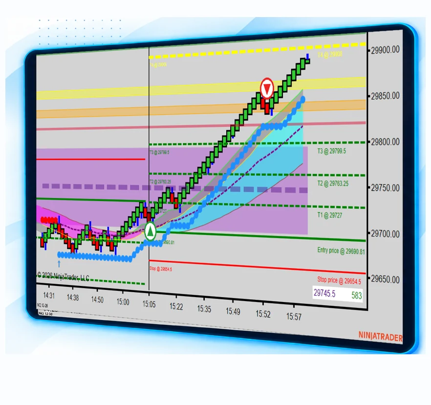 Harmony Trading Edge futures chart example