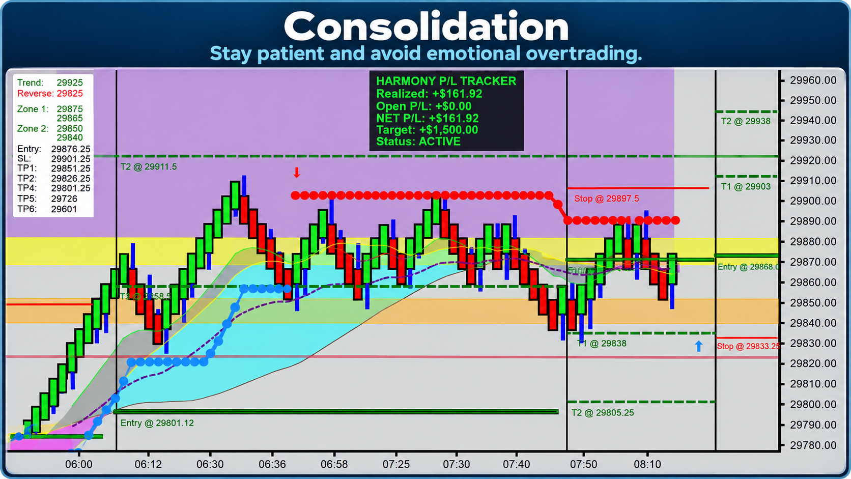 Consolidation market phase chart placeholder