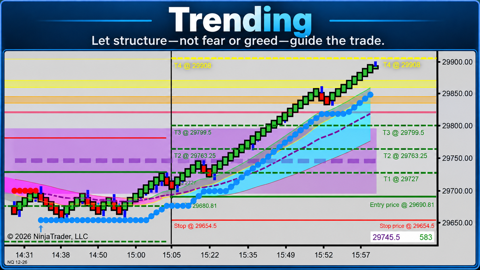 Trending market phase chart placeholder